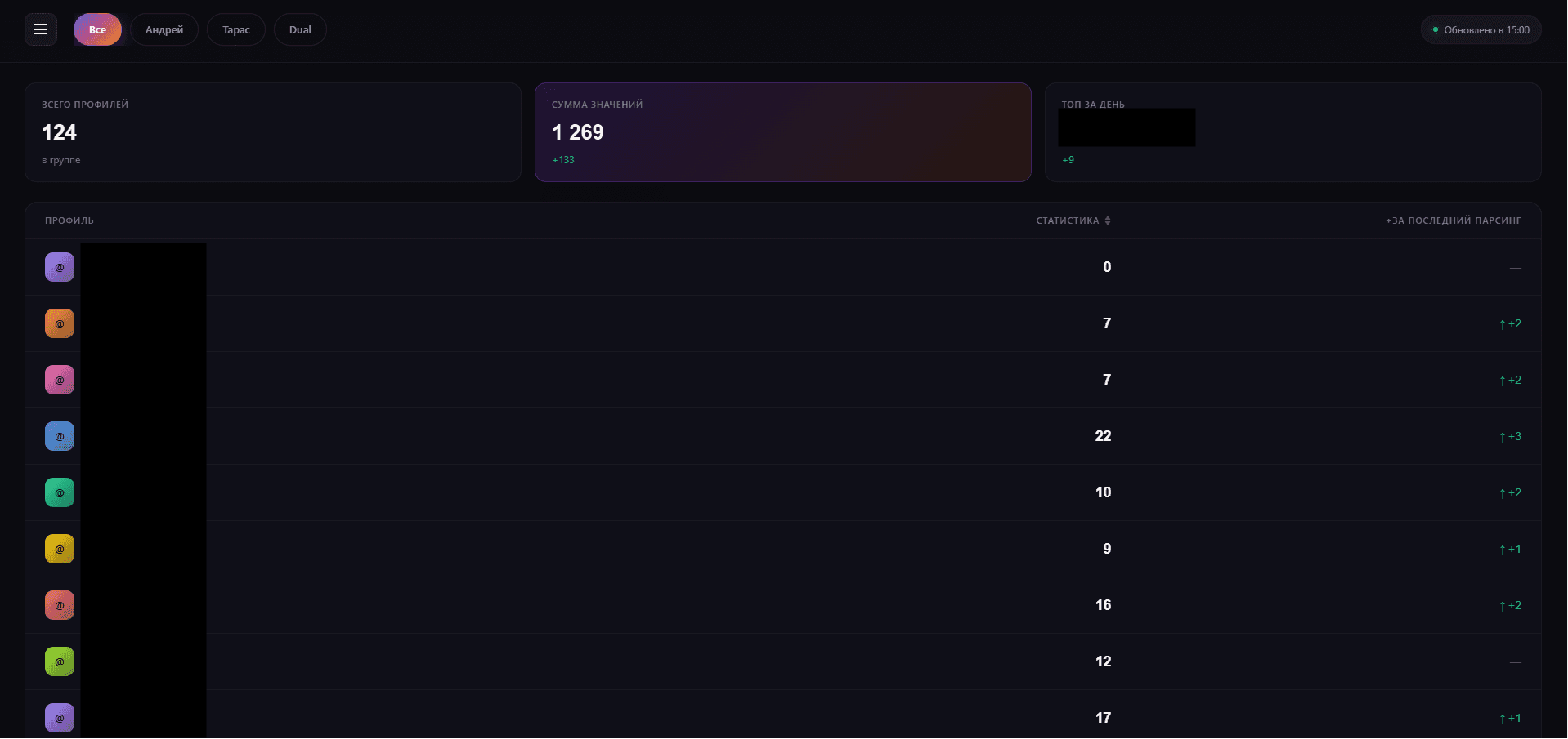 WebPanel: overview stats